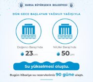 Bursa’da etkili olan yağışla barajlardaki su seviyesi yükseldi