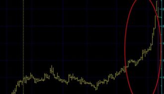 Çete çökertildi! Borsada twitter operasyonu